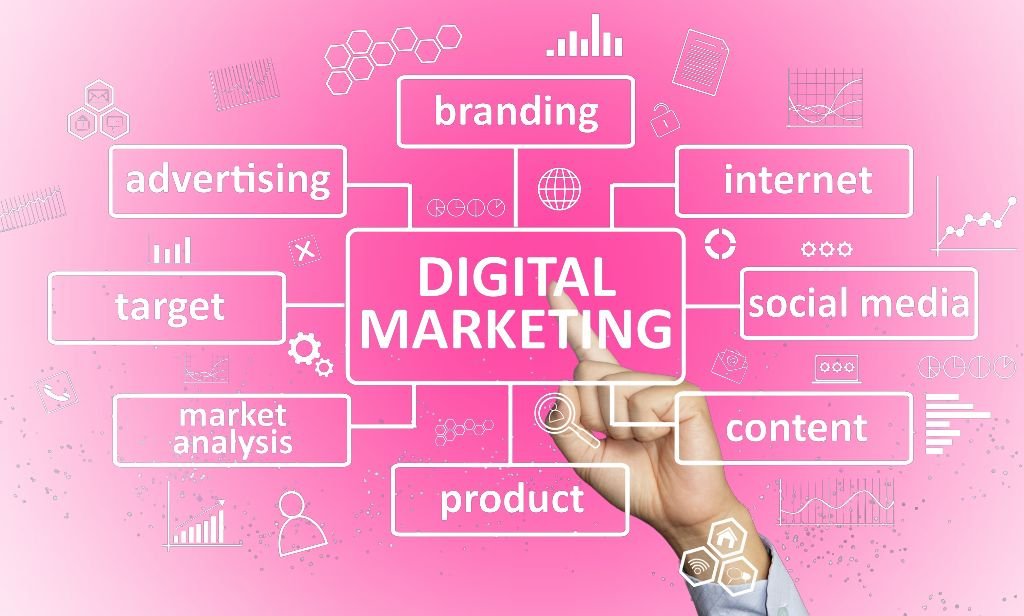 Digital Marketing Services in Nepal